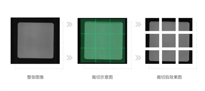 从“眼力”到“AI”,光伏行业的视觉检测革命(图3) 从“眼力”到“AI”,光伏行业的视觉检测革命(图3)