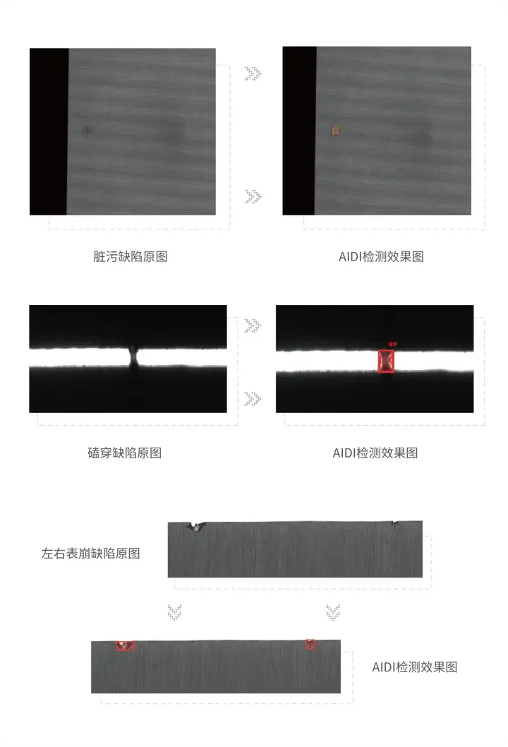 从“眼力”到“AI”,光伏行业的视觉检测革命(图4) 从“眼力”到“AI”,光伏行业的视觉检测革命(图4)