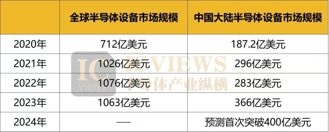半导体设备，要变天了(图3)