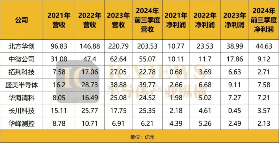 半导体设备，要变天了(图7)